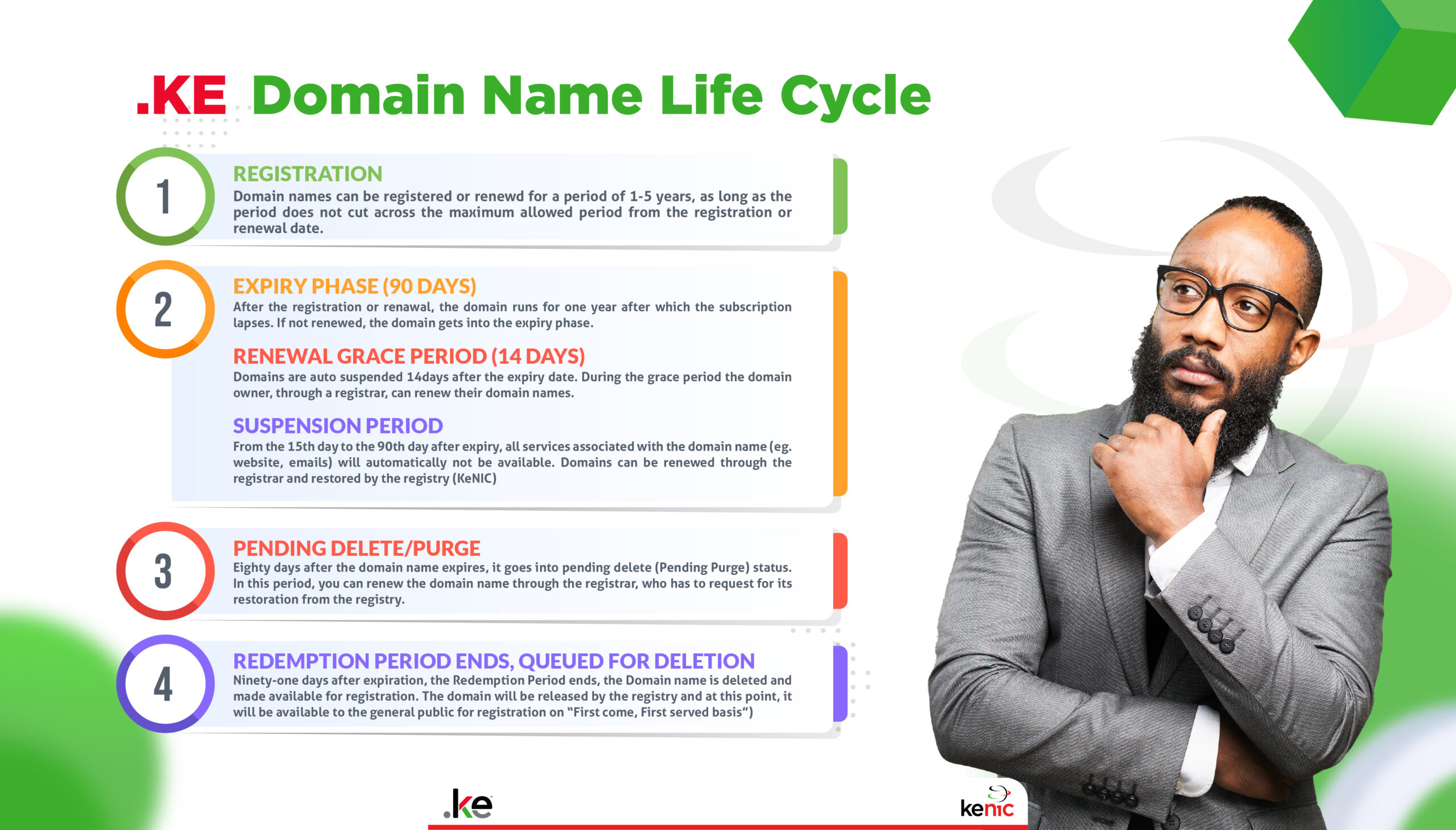 Aug 22nd Domain Life Cycle Landscape